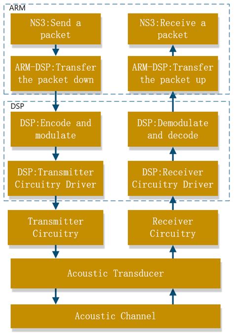 Multicore-Processor Based Software-Defined Communication/Network ...