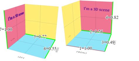 Image result for The Virtual Camera. I Computer Graphics