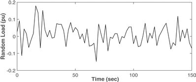 Image result for Random Pattern for Loading
