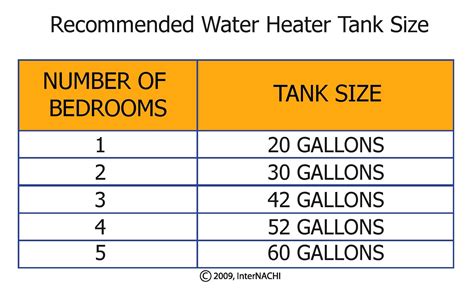 What Size Expansion Tank Do I Need For A 75 Gallon Water Heater at Rita ...