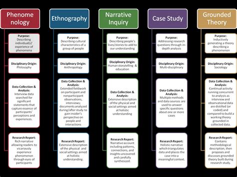 Examples Of Theoretical Framework In Qualitative Research Pdf - Design Talk