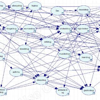 Latex Graph Example Bayesian Network 的图像结果