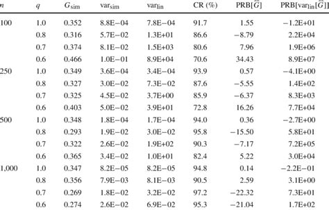 Image result for Uniform Normal Distribution Simulation