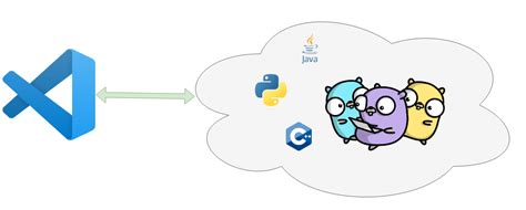 Image result for vs Code Compiler Download