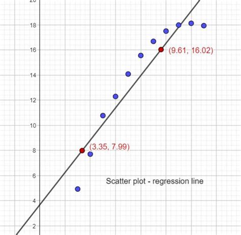 Math Statistic Examples 的图像结果