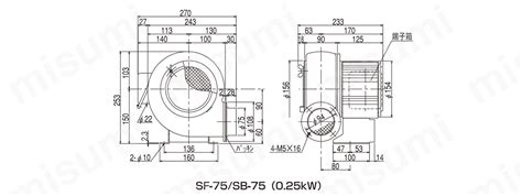 SF-75-R3A3 | 電動送風機 汎用シリーズ（SF・SBタイプ） | 昭和電機 | MISUMI(ミスミ)