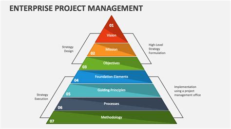 Enterprise Project Management 的图像结果