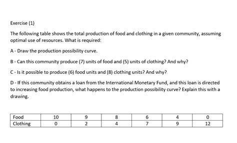 Total Production Table 的图像结果
