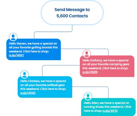 Image result for SMS Bulk Texting