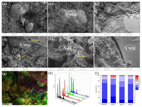 Using Fumed Silica to Develop Thermal Insulation Cement for Medium–Low ...