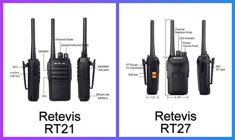 How to Program Retevis RT-21 的图像结果