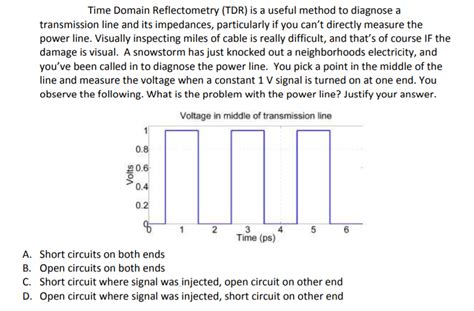 Image result for Time Domain Reflectometry