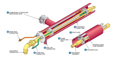 Image result for Pop Band Instruments