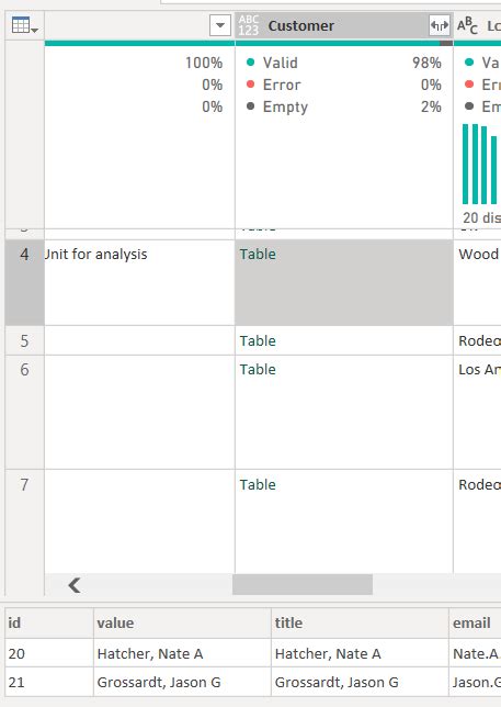 Image result for Expand Power Query