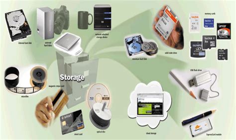 Image result for Types of Computer Storage Devices