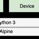 Image result for Linux Container Stack Image