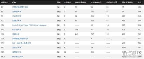 【瑞士留学】盘点瑞士12所公立大学 - 知乎