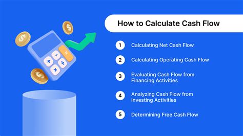 How to Calculate Cash Flow & Cash Flow Projections for Businesses
