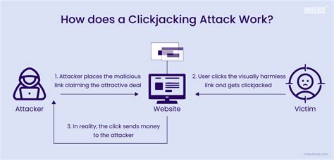 Image result for How to Perform Clickjacking