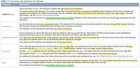 Image result for Apple iOS File Structure