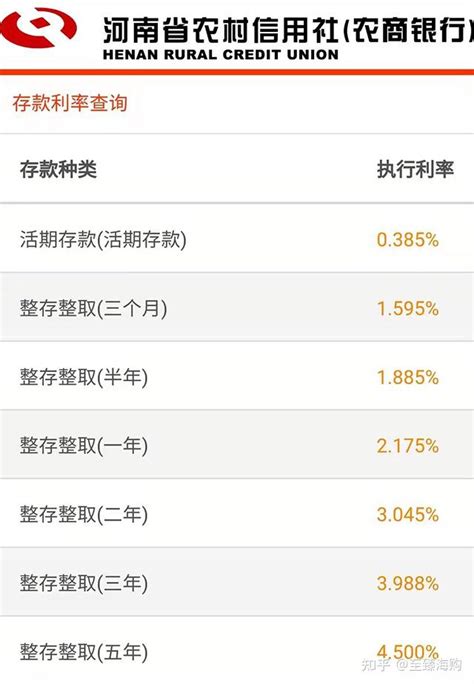 广州农村商业银行股份有限公司-广州农村商业银行存款利率表
