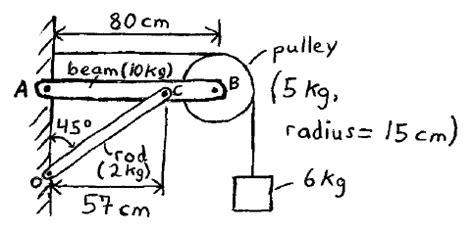 Image result for Physics Mechanics Problems