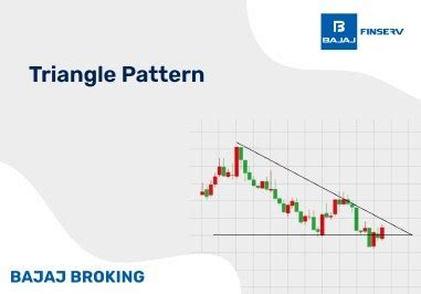 Triangle Chart Patterns: Types & Key Features