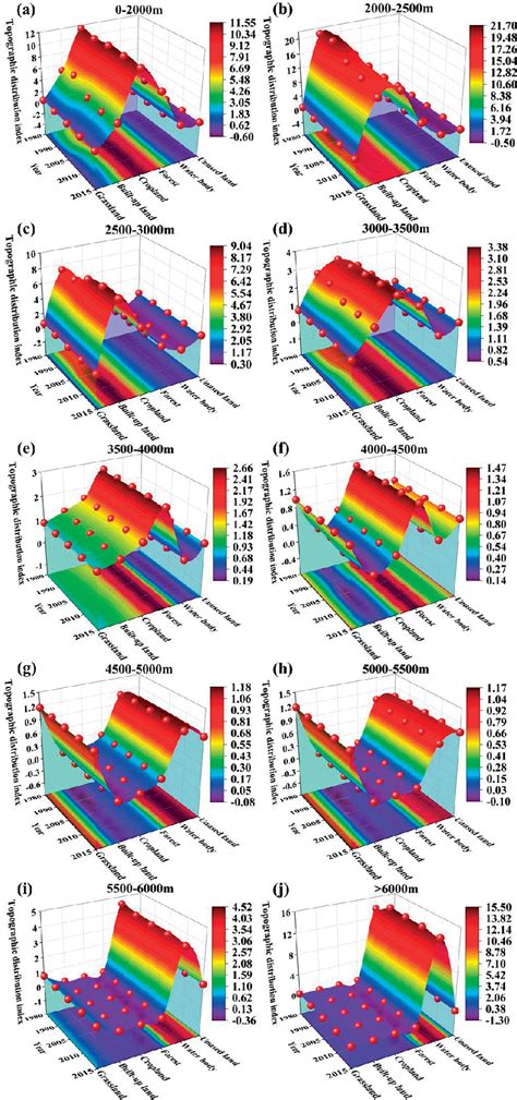 Image result for Land Gradient