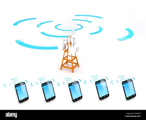 Cellular Network Technology 的图像结果