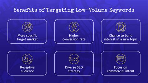 Low Search Volume Keywords: Why and How To Target Them