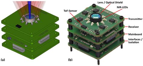 Customizable Presentation Attack Detection for Improved Resilience of ...
