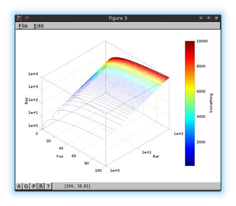 Octave Plot Examples 的图像结果