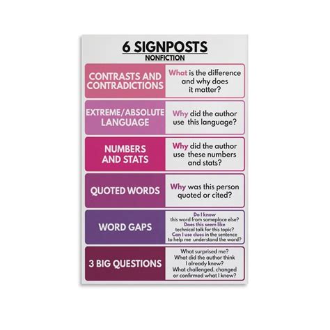 6 SIGNPOSTS Notice & Note - Fiction And Nonfiction, English Language ...