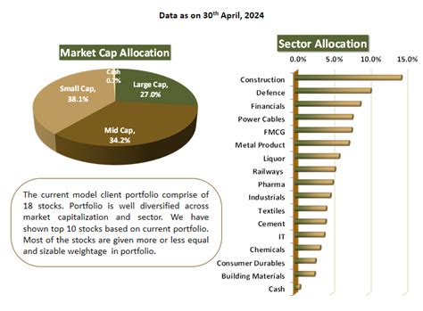 Impress PMS Strategy - Anand Rathi PMS