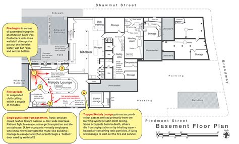 The Cocoanut Grove Fire, Lessons Learned