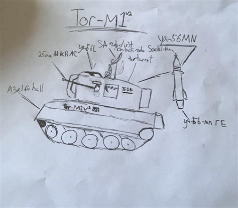 Average war thunder player when their favorite tanks gun is one inch to short : r/Warthunder