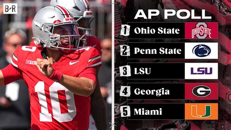 AP College Football Poll 2025 Week 2 Rankings Released with Top Risers ...