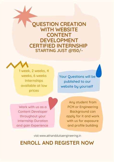 Question Creation with Website Content Development Certification Course ...