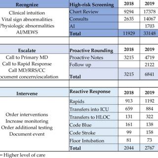 Image result for Rapid Response Algorithm