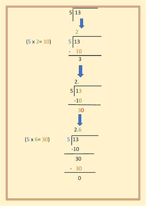 Image result for 8th Grade Math Tutor