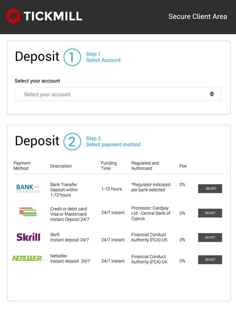 Forex Trading | Low Minimum Deposits and Low Spreads Online CFD Brokers | Tickmill