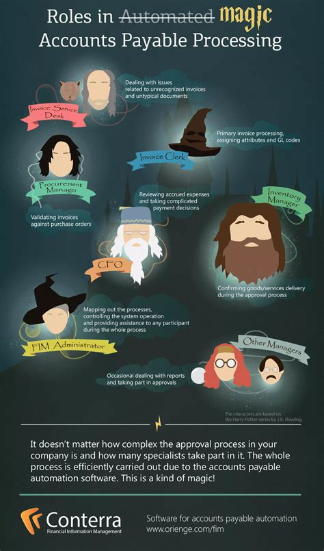 Image result for Accounts Payable Processor