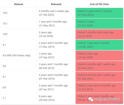GlobalProtect门户的PAN-OS版本检测方法