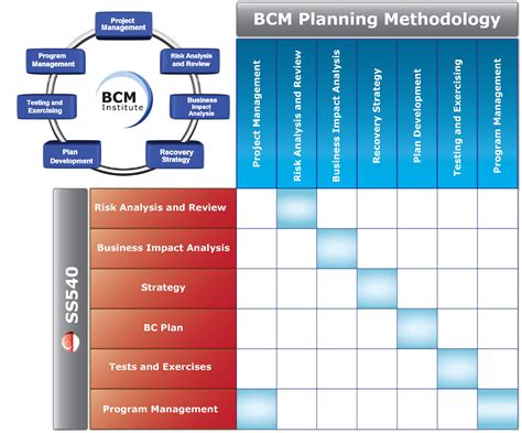 How Does a BCM Module Work 的图像结果