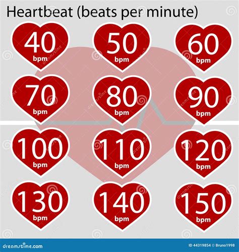 Heartbeat infographic stock illustration. Illustration of infographic ...