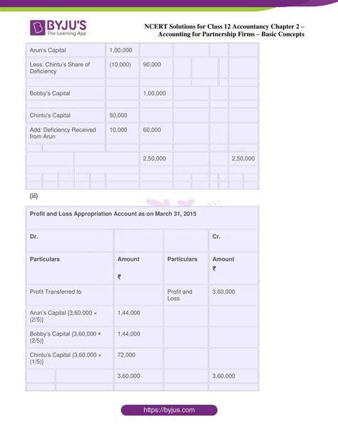 Acccounts Class 12 Chapter 2 Practical Problems 的图像结果