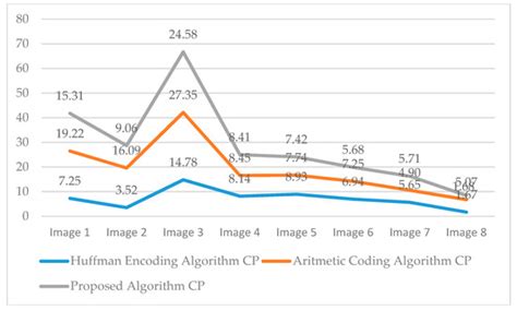 An Efficient Encoding Algorithm Using Local Path on Huffman Encoding ...