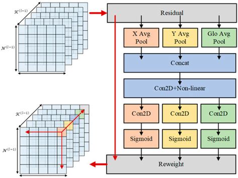 DetectFormer: Category-Assisted Transformer for Traffic Scene Object ...