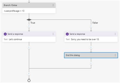 Image result for Bot Composer Tutorial