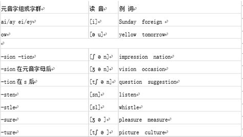 汉语拼音与英语音标共同的发音四要素_哔哩哔哩 (゜-゜)つロ 干杯~-bilibili